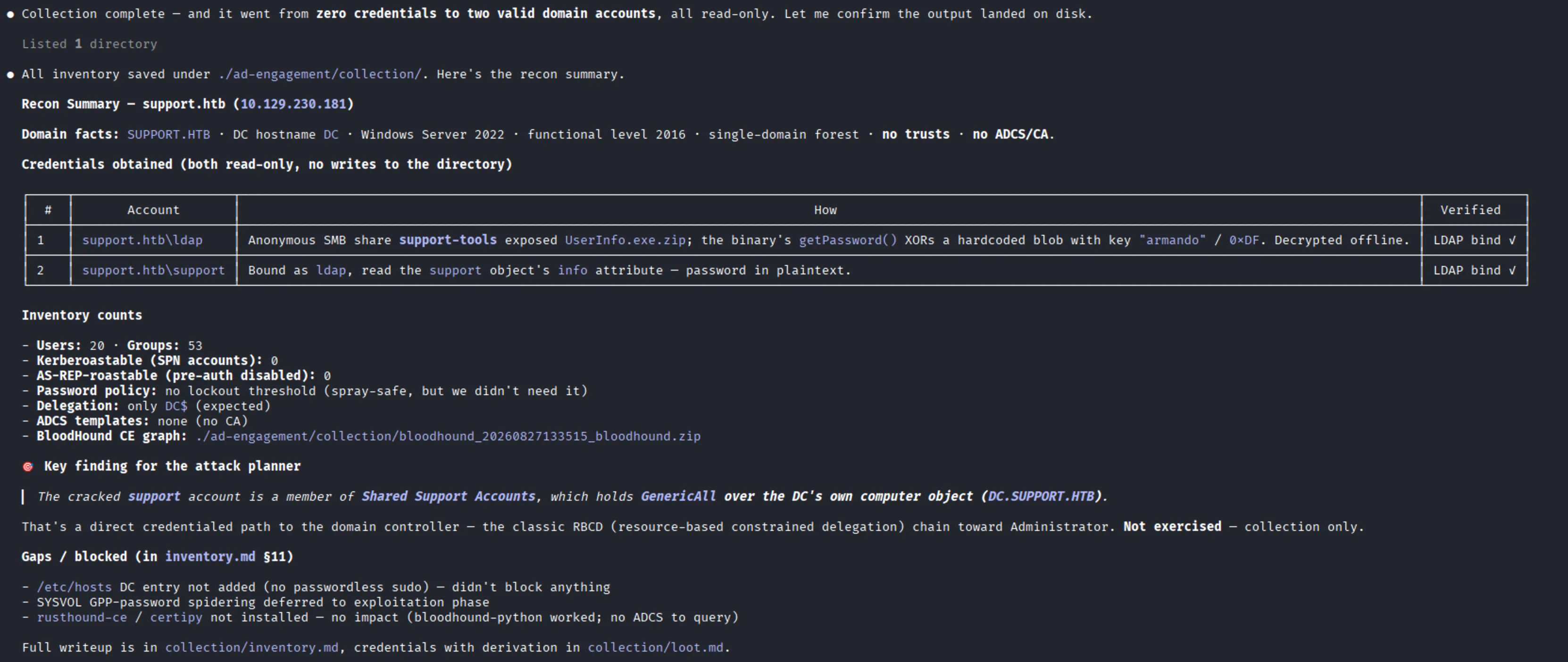 Recon summary output — counts of users, groups, and shares, plus the credentials harvested